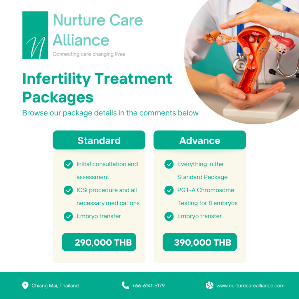 Infertility Treatment Packages