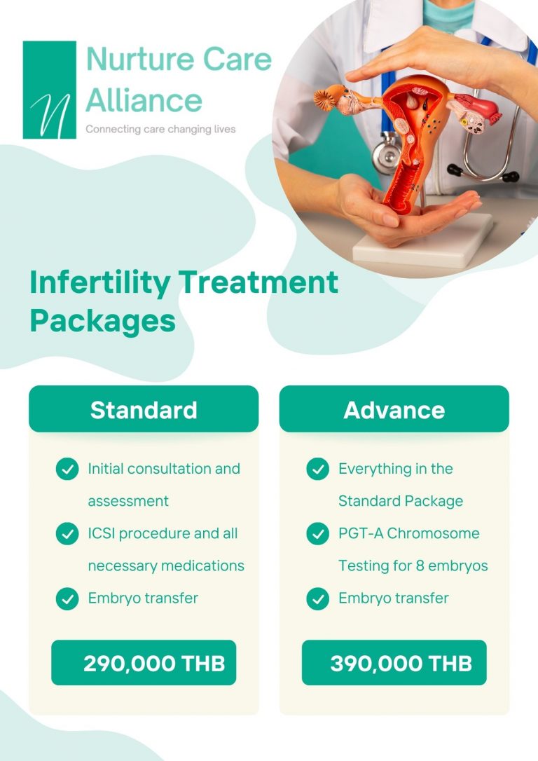 Discover Our Comprehensive Infertility Treatment Packages in Chiang Mai!